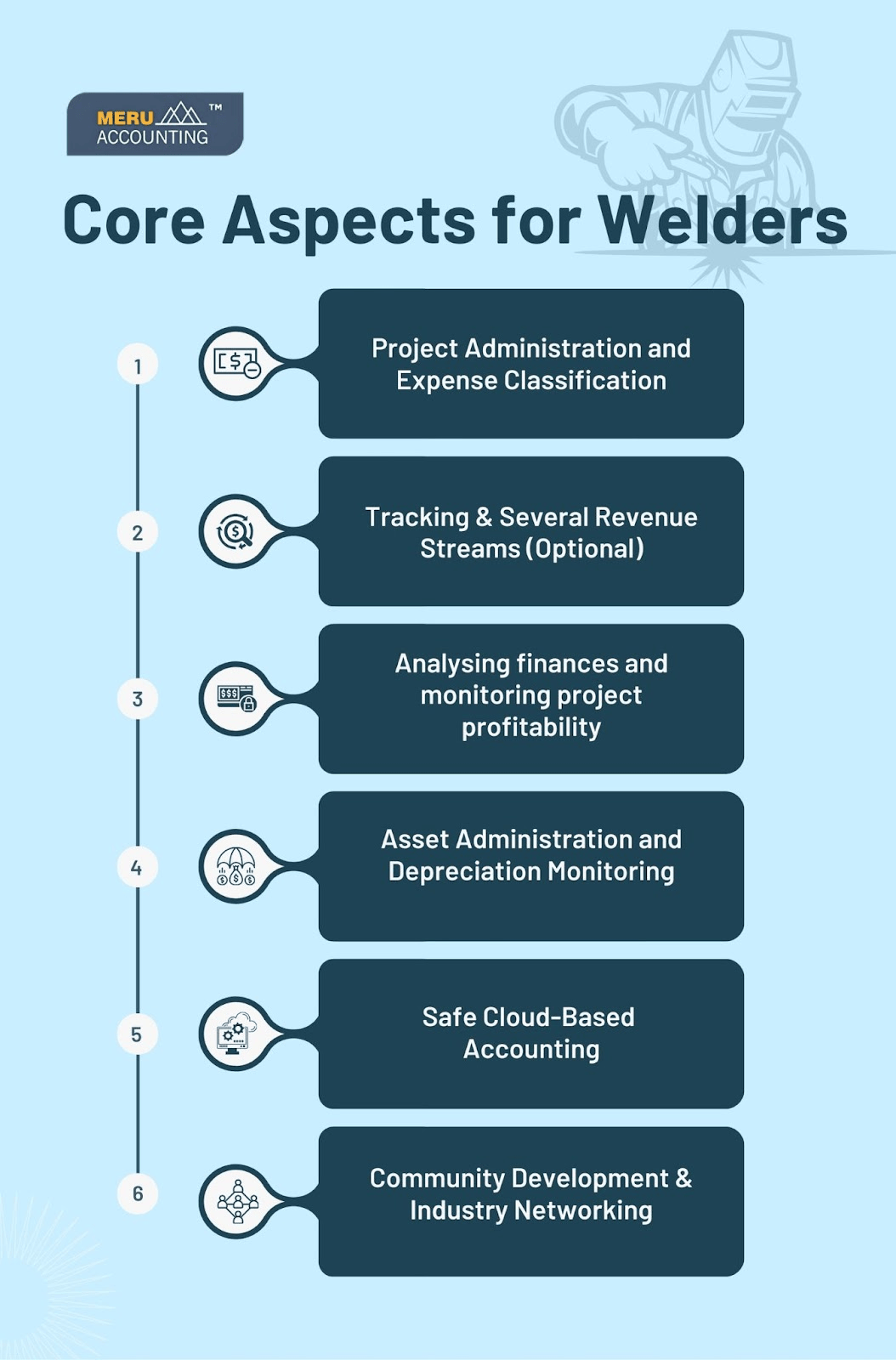 Core Aspects for Welders